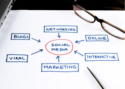 Social Media Marketing DigiHigher