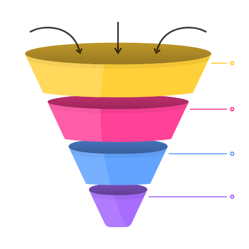 Sales Funnel- DigiHigher